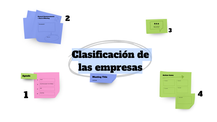 Clasificación de las empresas by Rodrigo Bello on Prezi