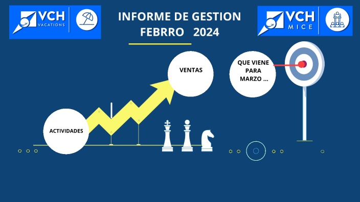 Informe de gestion Febrero 2024 by Yinna Largo on Prezi