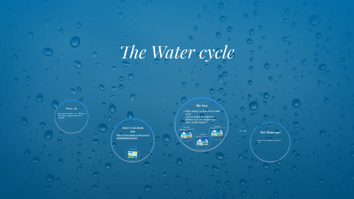 The Water Cycle by on Prezi