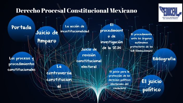 Derecho Procesal Constitucional Mexicano By KARINA AGUILAR MANDUJANO On ...