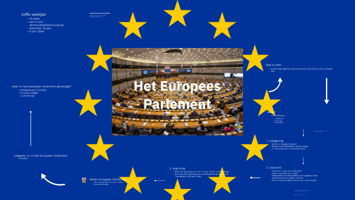 Het Europees Parlement by tauri engels on Prezi