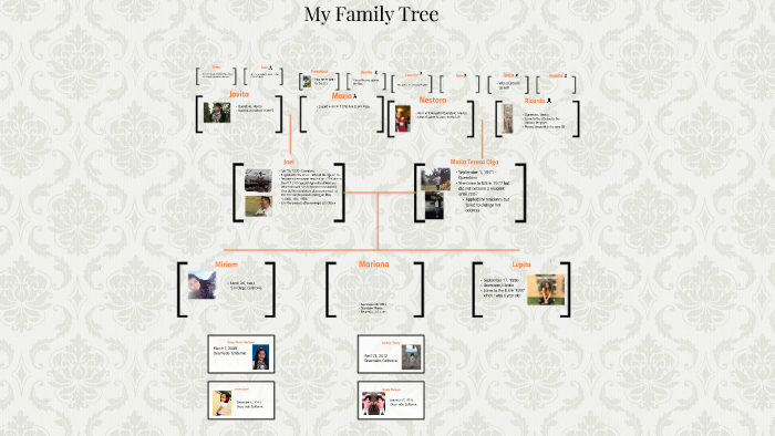My Family Tree by on Prezi