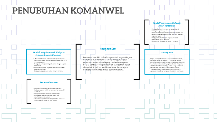 PENUBUHAN KOMANWEL by wm. Hidayat