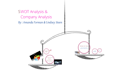 SWOT Analysis and Company Analysis by Lindsey Steen on Prezi