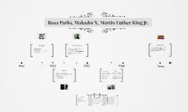 Rosa Parks Martin Luther King Jr Malcolm X By Iman H