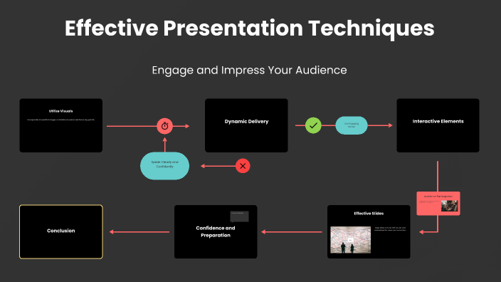 Effective Presentation Techniques by dora kavoura on Prezi