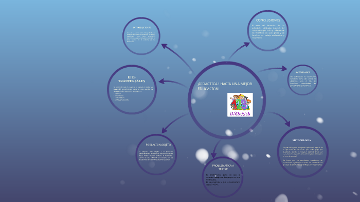 PROYECTO PEDAGOGICO INTEGRADOR DE AREAS by alex castro on Prezi