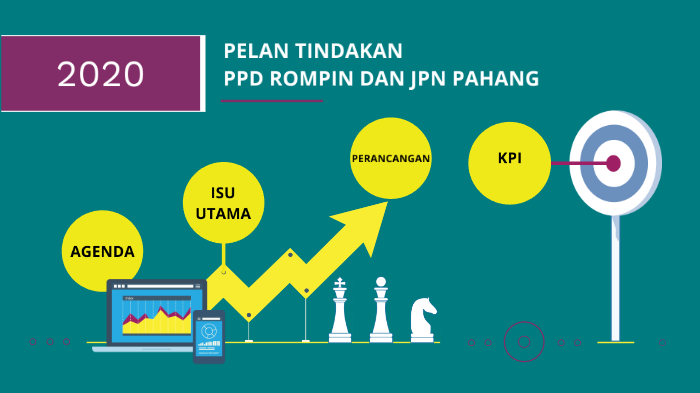 Profil Ydp Portal Rasmi Majlis Daerah Rompin Mdr