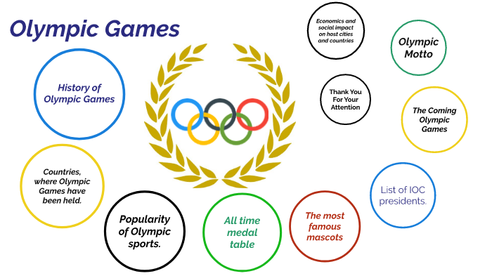 Олимпийские игры на английском языке. Olympic Motto. Olympic games Motto. Олимпийские игры проект по английскому.