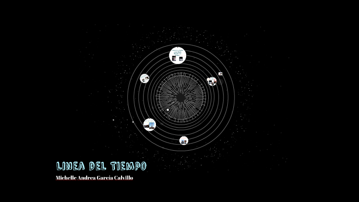 Linea del tiempo by michelle garcia on Prezi
