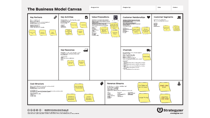 Business Model Canvas by Ahmed Khalil