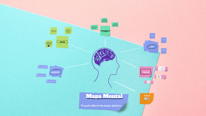 Mi Mapa Mental by Alberto Hernández Gutiérrez on Prezi