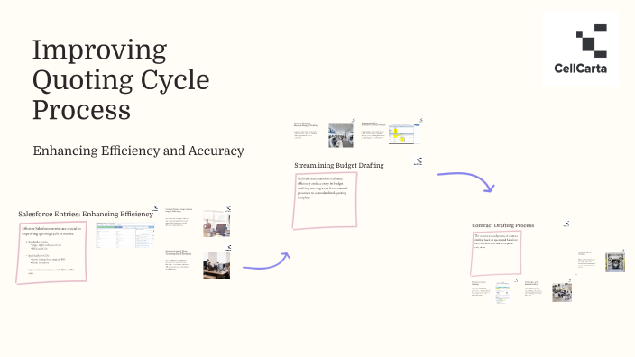 Improving Quoting Cycle Process by Ruben Put on Prezi