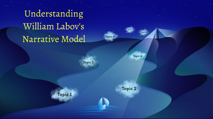 Understanding Labov's Narrative Model by Kinsey Robeson