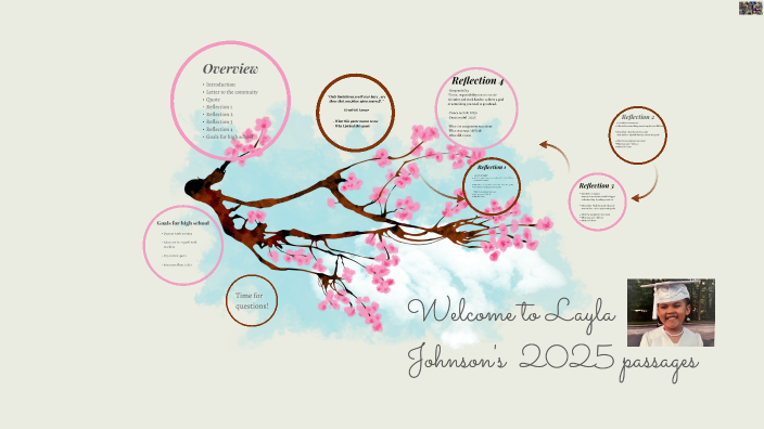 Layla Johnson passages 2025 by Layla Johnson on Prezi