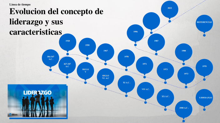 Linea de tiempo sobre la evolución del concepto de liderazgo y sus ...