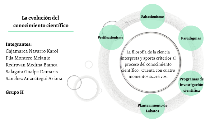 La Evolución Del Conocimiento Científico By Ariana Sánchez On Prezi