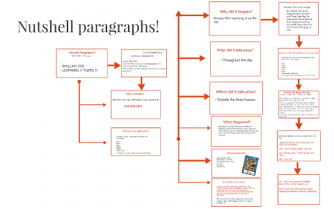 Example Nut Paragraph Nutshell paragraphs! by Joe Gwilliams on Prezi