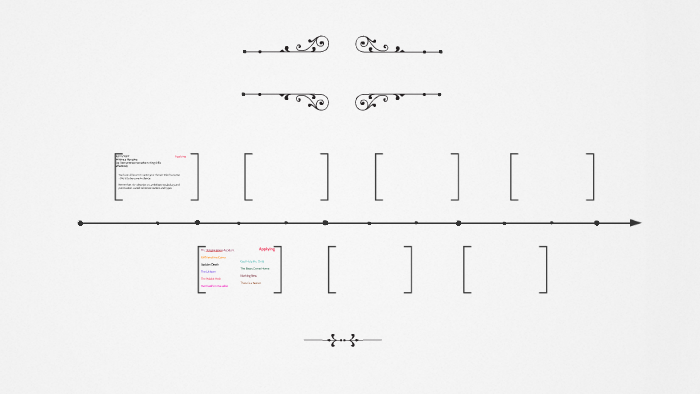 Writing a Narrative by jack wright on Prezi