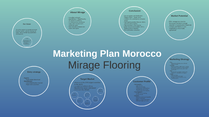 Doing business in morocco pwc image