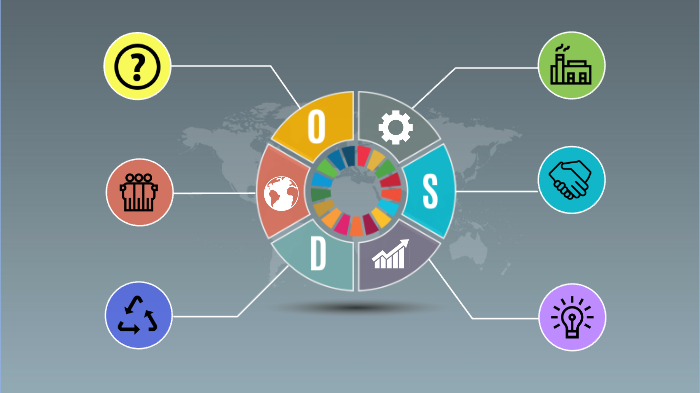 ODS by on Prezi