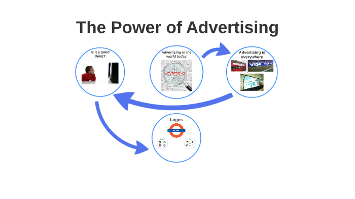  The Power of Advertising  by Bertie Duncan on Prezi Next