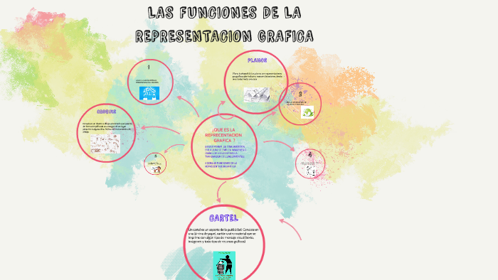 Que Es La Reprecentacion Tecnica By Jose Antonio Cruz Lopez 6683