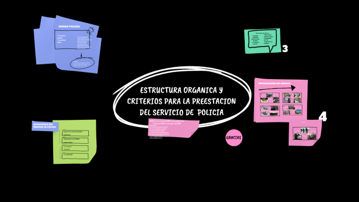 by Angie Moreno on Prezi