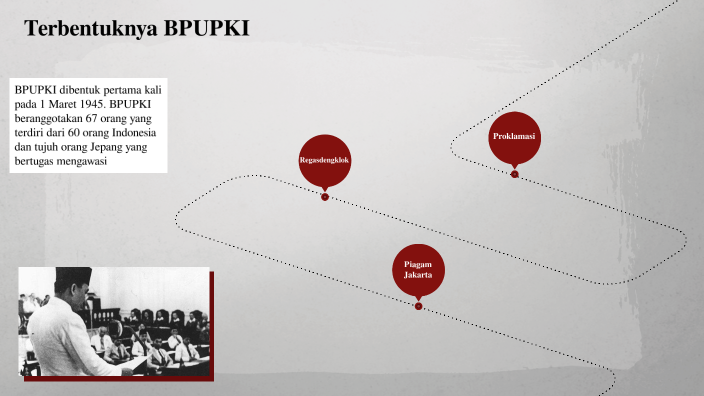 Kronologi Peristiwa Proklamasi Indonesia By Evelyn Sitepu On Prezi