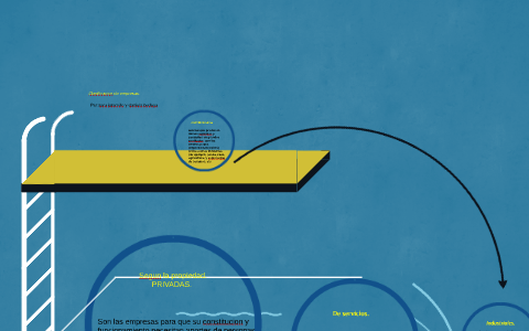 la clasificacion de empresas by sara jaramillo on Prezi