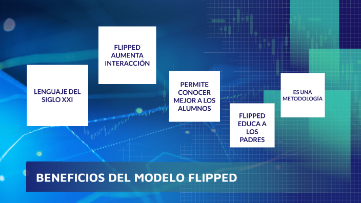 BENEFICIOS DEL MODELO FLIPPED by Amada Condoy on Prezi