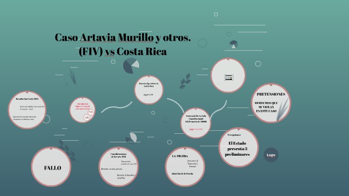 Caso Artavia Murillo Y Otros Fiv Vs Costa Rica By Giovana Martinez On Prezi 3581