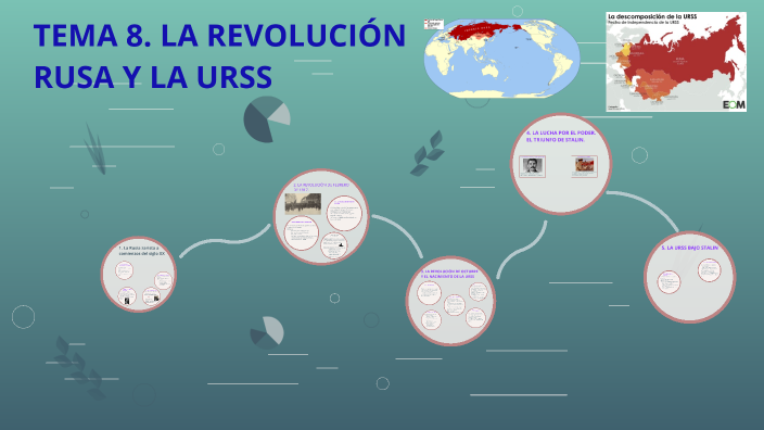 8. LA REVOLUCIÓN RUSA Y LA URSS by Marta Palma Velázquez on Prezi