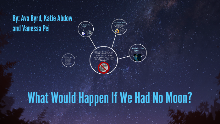 What Would Happen If We Had No Moon By Ava Byrd On Prezi