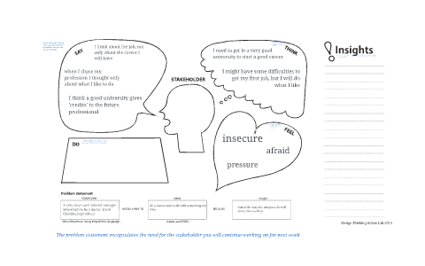 Giovana's Empathy Map by Giovana Sanchez on Prezi
