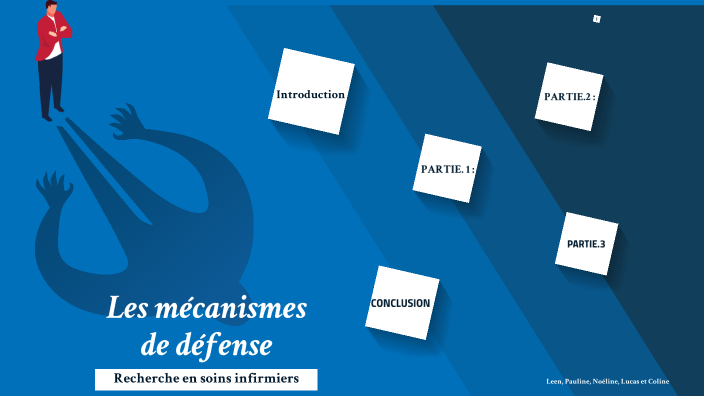 Les mécanismes de défense : en soins infirmiers by leen BERNARDES on Prezi