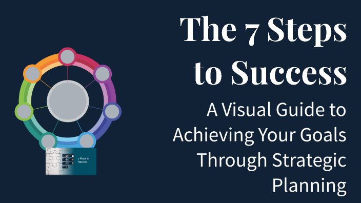 The 7 Steps to Success by Philippe Soumako on Prezi