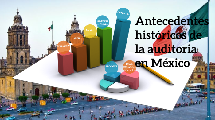 Antecedentes históricos de la auditoria en México by Karen Lizett