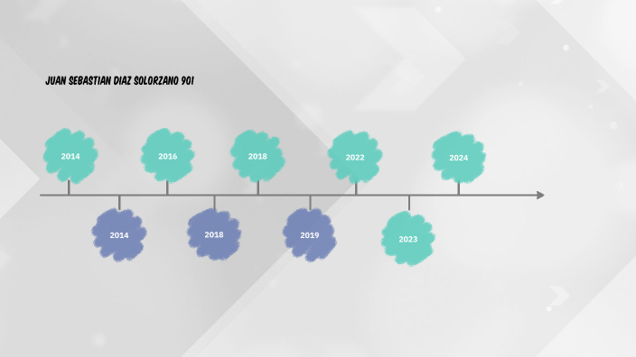 Linea del tiempo by JUAN SEBASTIAN DIAZ SOLORZANO on Prezi