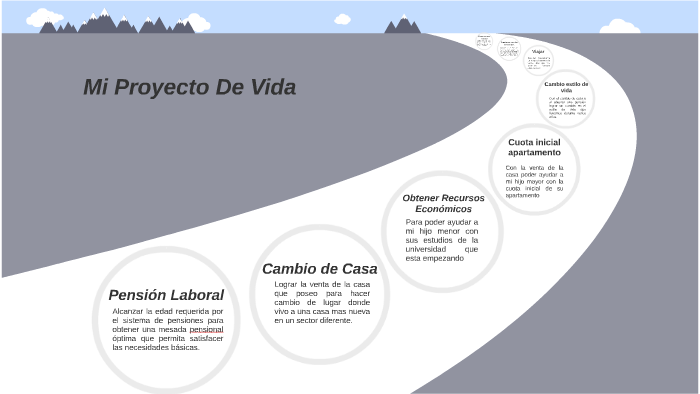 Proyecto De Vida Olga Peñuela by julian peñuela on Prezi