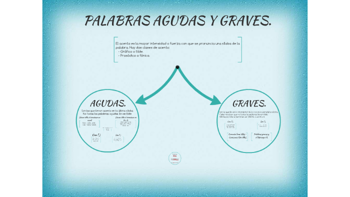 Palabras Agudas Y Graves By Erika Muñoz Diez On Prezi Next