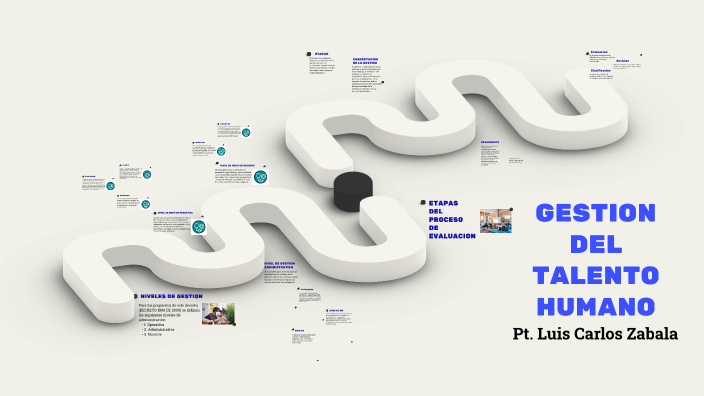 GESTION DEL TALENTO HUMANO by Carlos Zabala on Prezi