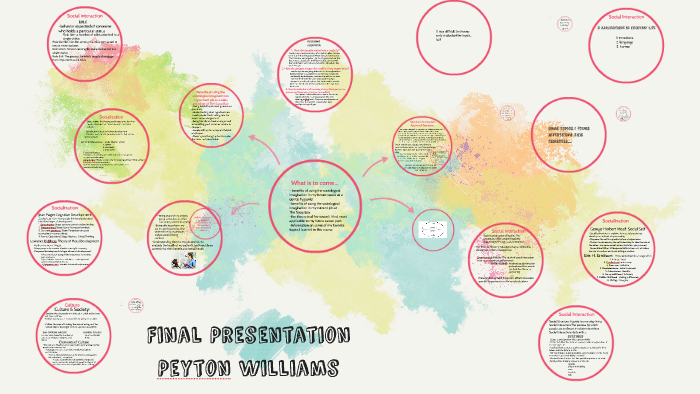 Final Presentation by Peyton Williams on Prezi