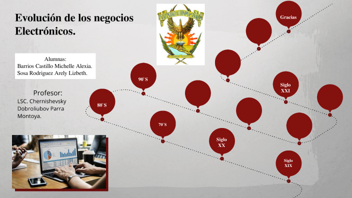 Evolución De Los Negocios Electrónicos By Alexia Castillo On Prezi