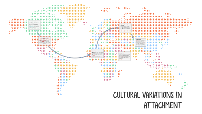 discuss findings of research into cultural variations in attachment