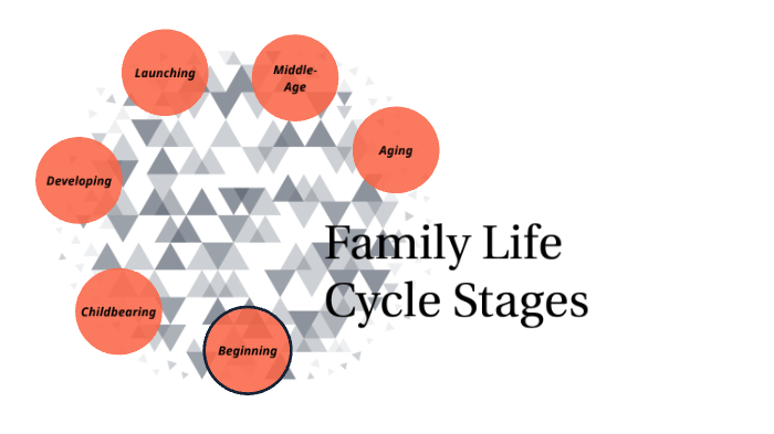 Family Life Cycle Stages by Daniel Bernal on Prezi