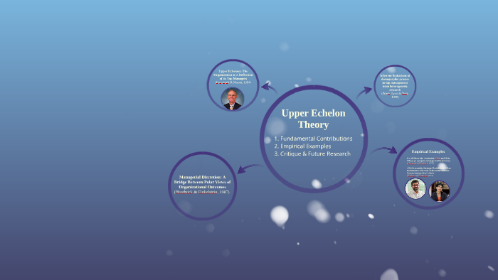 upper-echelon-theory-by-marina-gilic