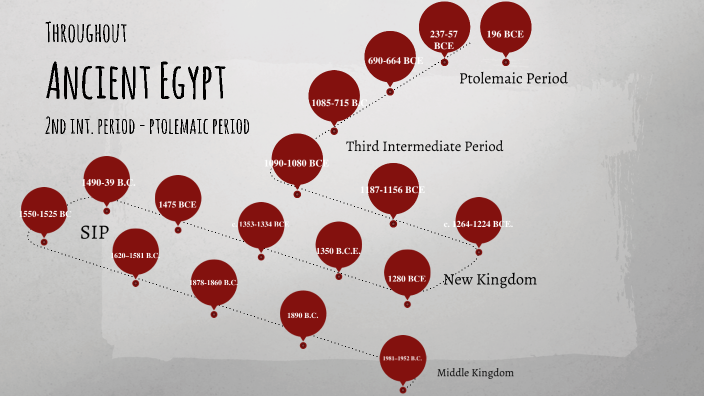 Ancient Egypt by Andrea Libby on Prezi