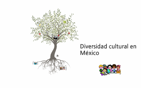 Diversidad cultural en México by Dayana CHernandez on Prezi
