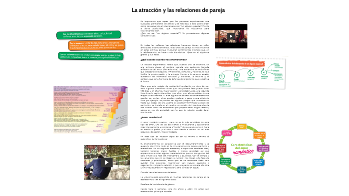 Atracciones y relaciones de pareja by Daniel Perea Vivanco on Prezi